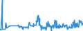 KN 02063000 /Exporte /Einheit = Preise (Euro/Tonne) /Partnerland: Finnland /Meldeland: Eur27_2020 /02063000:Schlachtnebenerzeugnisse von Schweinen, Genießbar, Frisch Oder Gekühlt