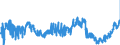 KN 02063000 /Exporte /Einheit = Preise (Euro/Tonne) /Partnerland: Oesterreich /Meldeland: Eur27_2020 /02063000:Schlachtnebenerzeugnisse von Schweinen, Genießbar, Frisch Oder Gekühlt