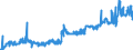 KN 02063000 /Exporte /Einheit = Preise (Euro/Tonne) /Partnerland: Faeroeer Inseln /Meldeland: Eur27_2020 /02063000:Schlachtnebenerzeugnisse von Schweinen, Genießbar, Frisch Oder Gekühlt