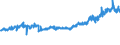 KN 02063000 /Exporte /Einheit = Preise (Euro/Tonne) /Partnerland: Andorra /Meldeland: Eur27_2020 /02063000:Schlachtnebenerzeugnisse von Schweinen, Genießbar, Frisch Oder Gekühlt