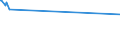 KN 02063000 /Exporte /Einheit = Preise (Euro/Tonne) /Partnerland: Tuerkei /Meldeland: Europäische Union /02063000:Schlachtnebenerzeugnisse von Schweinen, Genießbar, Frisch Oder Gekühlt