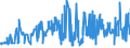 KN 02063000 /Exporte /Einheit = Preise (Euro/Tonne) /Partnerland: Estland /Meldeland: Eur27_2020 /02063000:Schlachtnebenerzeugnisse von Schweinen, Genießbar, Frisch Oder Gekühlt