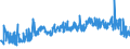 KN 02063000 /Exporte /Einheit = Preise (Euro/Tonne) /Partnerland: Lettland /Meldeland: Eur27_2020 /02063000:Schlachtnebenerzeugnisse von Schweinen, Genießbar, Frisch Oder Gekühlt