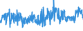KN 02063000 /Exporte /Einheit = Preise (Euro/Tonne) /Partnerland: Litauen /Meldeland: Eur27_2020 /02063000:Schlachtnebenerzeugnisse von Schweinen, Genießbar, Frisch Oder Gekühlt