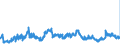 KN 02063000 /Exporte /Einheit = Preise (Euro/Tonne) /Partnerland: Polen /Meldeland: Eur27_2020 /02063000:Schlachtnebenerzeugnisse von Schweinen, Genießbar, Frisch Oder Gekühlt