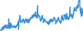 KN 02063000 /Exporte /Einheit = Preise (Euro/Tonne) /Partnerland: Tschechien /Meldeland: Eur27_2020 /02063000:Schlachtnebenerzeugnisse von Schweinen, Genießbar, Frisch Oder Gekühlt