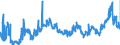 KN 02063000 /Exporte /Einheit = Preise (Euro/Tonne) /Partnerland: Slowakei /Meldeland: Eur27_2020 /02063000:Schlachtnebenerzeugnisse von Schweinen, Genießbar, Frisch Oder Gekühlt