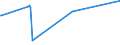 KN 02063000 /Exporte /Einheit = Preise (Euro/Tonne) /Partnerland: Weissrussland /Meldeland: Eur15 /02063000:Schlachtnebenerzeugnisse von Schweinen, Genießbar, Frisch Oder Gekühlt