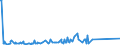 KN 02063000 /Exporte /Einheit = Preise (Euro/Tonne) /Partnerland: Russland /Meldeland: Europäische Union /02063000:Schlachtnebenerzeugnisse von Schweinen, Genießbar, Frisch Oder Gekühlt