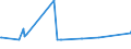 KN 02063000 /Exporte /Einheit = Preise (Euro/Tonne) /Partnerland: Georgien /Meldeland: Eur27_2020 /02063000:Schlachtnebenerzeugnisse von Schweinen, Genießbar, Frisch Oder Gekühlt