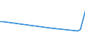 KN 02063000 /Exporte /Einheit = Preise (Euro/Tonne) /Partnerland: Kasachstan /Meldeland: Europäische Union /02063000:Schlachtnebenerzeugnisse von Schweinen, Genießbar, Frisch Oder Gekühlt
