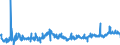 KN 02063000 /Exporte /Einheit = Preise (Euro/Tonne) /Partnerland: Slowenien /Meldeland: Eur27_2020 /02063000:Schlachtnebenerzeugnisse von Schweinen, Genießbar, Frisch Oder Gekühlt