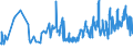 KN 02063000 /Exporte /Einheit = Preise (Euro/Tonne) /Partnerland: Kroatien /Meldeland: Eur27_2020 /02063000:Schlachtnebenerzeugnisse von Schweinen, Genießbar, Frisch Oder Gekühlt