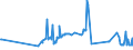 KN 02063000 /Exporte /Einheit = Preise (Euro/Tonne) /Partnerland: Bosn.-herzegowina /Meldeland: Eur27_2020 /02063000:Schlachtnebenerzeugnisse von Schweinen, Genießbar, Frisch Oder Gekühlt