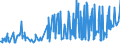 KN 02063000 /Exporte /Einheit = Preise (Euro/Tonne) /Partnerland: Montenegro /Meldeland: Eur27_2020 /02063000:Schlachtnebenerzeugnisse von Schweinen, Genießbar, Frisch Oder Gekühlt
