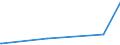 KN 02063000 /Exporte /Einheit = Preise (Euro/Tonne) /Partnerland: Kap Verde /Meldeland: Europäische Union /02063000:Schlachtnebenerzeugnisse von Schweinen, Genießbar, Frisch Oder Gekühlt