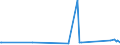 KN 02063000 /Exporte /Einheit = Preise (Euro/Tonne) /Partnerland: Guinea /Meldeland: Eur27_2020 /02063000:Schlachtnebenerzeugnisse von Schweinen, Genießbar, Frisch Oder Gekühlt