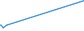 KN 02063000 /Exporte /Einheit = Preise (Euro/Tonne) /Partnerland: Seychellen /Meldeland: Eur27_2020 /02063000:Schlachtnebenerzeugnisse von Schweinen, Genießbar, Frisch Oder Gekühlt