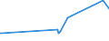 KN 02063000 /Exporte /Einheit = Preise (Euro/Tonne) /Partnerland: Kanada /Meldeland: Eur27_2020 /02063000:Schlachtnebenerzeugnisse von Schweinen, Genießbar, Frisch Oder Gekühlt
