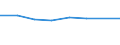 KN 02063000 /Exporte /Einheit = Preise (Euro/Tonne) /Partnerland: Trinidad /Meldeland: Europäische Union /02063000:Schlachtnebenerzeugnisse von Schweinen, Genießbar, Frisch Oder Gekühlt