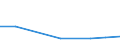 KN 02063010 /Exporte /Einheit = Preise (Euro/Tonne) /Partnerland: Belgien/Luxemburg /Meldeland: Europäische Union /02063010:Schlachtnebenerzeugnisse von Schweinen, Geniessbar, Frisch Oder Gekuehlt, zum Herstellen von Pharmazeutischen Erzeugnissen