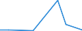 KN 02063010 /Exporte /Einheit = Preise (Euro/Tonne) /Partnerland: Portugal /Meldeland: Europäische Union /02063010:Schlachtnebenerzeugnisse von Schweinen, Geniessbar, Frisch Oder Gekuehlt, zum Herstellen von Pharmazeutischen Erzeugnissen
