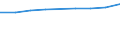 KN 02063010 /Exporte /Einheit = Preise (Euro/Tonne) /Partnerland: Oesterreich /Meldeland: Europäische Union /02063010:Schlachtnebenerzeugnisse von Schweinen, Geniessbar, Frisch Oder Gekuehlt, zum Herstellen von Pharmazeutischen Erzeugnissen