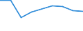 KN 02063010 /Exporte /Einheit = Mengen in Tonnen /Partnerland: Oesterreich /Meldeland: Europäische Union /02063010:Schlachtnebenerzeugnisse von Schweinen, Geniessbar, Frisch Oder Gekuehlt, zum Herstellen von Pharmazeutischen Erzeugnissen
