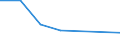 KN 02063010 /Importe /Einheit = Preise (Euro/Tonne) /Partnerland: Belgien/Luxemburg /Meldeland: Europäische Union /02063010:Schlachtnebenerzeugnisse von Schweinen, Geniessbar, Frisch Oder Gekuehlt, zum Herstellen von Pharmazeutischen Erzeugnissen