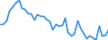 KN 02063030 /Exporte /Einheit = Preise (Euro/Tonne) /Partnerland: Portugal /Meldeland: Europäische Union /02063030:Schlachtnebenerzeugnisse von Hausschweinen, Geniessbar, Frisch Oder Gekhlt (Ausg. Lebern)