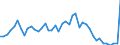 KN 02063030 /Exporte /Einheit = Preise (Euro/Tonne) /Partnerland: Spanien /Meldeland: Europäische Union /02063030:Schlachtnebenerzeugnisse von Hausschweinen, Geniessbar, Frisch Oder Gekhlt (Ausg. Lebern)