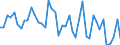KN 02063030 /Exporte /Einheit = Preise (Euro/Tonne) /Partnerland: Belgien /Meldeland: Europäische Union /02063030:Schlachtnebenerzeugnisse von Hausschweinen, Geniessbar, Frisch Oder Gekhlt (Ausg. Lebern)