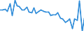 KN 02063030 /Exporte /Einheit = Preise (Euro/Tonne) /Partnerland: Luxemburg /Meldeland: Europäische Union /02063030:Schlachtnebenerzeugnisse von Hausschweinen, Geniessbar, Frisch Oder Gekhlt (Ausg. Lebern)