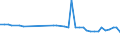 KN 02063030 /Exporte /Einheit = Preise (Euro/Tonne) /Partnerland: Norwegen /Meldeland: Europäische Union /02063030:Schlachtnebenerzeugnisse von Hausschweinen, Geniessbar, Frisch Oder Gekhlt (Ausg. Lebern)