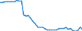 KN 02063030 /Exporte /Einheit = Preise (Euro/Tonne) /Partnerland: Schweden /Meldeland: Europäische Union /02063030:Schlachtnebenerzeugnisse von Hausschweinen, Geniessbar, Frisch Oder Gekhlt (Ausg. Lebern)