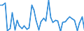 KN 02063030 /Exporte /Einheit = Preise (Euro/Tonne) /Partnerland: Oesterreich /Meldeland: Europäische Union /02063030:Schlachtnebenerzeugnisse von Hausschweinen, Geniessbar, Frisch Oder Gekhlt (Ausg. Lebern)
