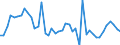 KN 02063030 /Exporte /Einheit = Preise (Euro/Tonne) /Partnerland: Andorra /Meldeland: Europäische Union /02063030:Schlachtnebenerzeugnisse von Hausschweinen, Geniessbar, Frisch Oder Gekhlt (Ausg. Lebern)