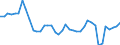 KN 02063030 /Exporte /Einheit = Preise (Euro/Tonne) /Partnerland: Estland /Meldeland: Europäische Union /02063030:Schlachtnebenerzeugnisse von Hausschweinen, Geniessbar, Frisch Oder Gekhlt (Ausg. Lebern)