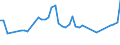KN 02063030 /Exporte /Einheit = Preise (Euro/Tonne) /Partnerland: Polen /Meldeland: Europäische Union /02063030:Schlachtnebenerzeugnisse von Hausschweinen, Geniessbar, Frisch Oder Gekhlt (Ausg. Lebern)