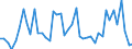 KN 02063030 /Exporte /Einheit = Preise (Euro/Tonne) /Partnerland: Tschechien /Meldeland: Europäische Union /02063030:Schlachtnebenerzeugnisse von Hausschweinen, Geniessbar, Frisch Oder Gekhlt (Ausg. Lebern)