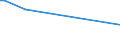 KN 02063030 /Exporte /Einheit = Preise (Euro/Tonne) /Partnerland: Slowakei /Meldeland: Europäische Union /02063030:Schlachtnebenerzeugnisse von Hausschweinen, Geniessbar, Frisch Oder Gekhlt (Ausg. Lebern)