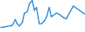 KN 02063030 /Exporte /Einheit = Preise (Euro/Tonne) /Partnerland: Ungarn /Meldeland: Europäische Union /02063030:Schlachtnebenerzeugnisse von Hausschweinen, Geniessbar, Frisch Oder Gekhlt (Ausg. Lebern)