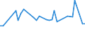 KN 02063030 /Exporte /Einheit = Preise (Euro/Tonne) /Partnerland: Rumaenien /Meldeland: Europäische Union /02063030:Schlachtnebenerzeugnisse von Hausschweinen, Geniessbar, Frisch Oder Gekhlt (Ausg. Lebern)