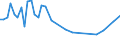 KN 02063030 /Exporte /Einheit = Preise (Euro/Tonne) /Partnerland: Russland /Meldeland: Europäische Union /02063030:Schlachtnebenerzeugnisse von Hausschweinen, Geniessbar, Frisch Oder Gekhlt (Ausg. Lebern)