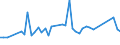 KN 02063030 /Exporte /Einheit = Preise (Euro/Tonne) /Partnerland: Slowenien /Meldeland: Europäische Union /02063030:Schlachtnebenerzeugnisse von Hausschweinen, Geniessbar, Frisch Oder Gekhlt (Ausg. Lebern)