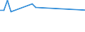 KN 02063030 /Exporte /Einheit = Preise (Euro/Tonne) /Partnerland: Kroatien /Meldeland: Europäische Union /02063030:Schlachtnebenerzeugnisse von Hausschweinen, Geniessbar, Frisch Oder Gekhlt (Ausg. Lebern)