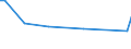 KN 02063030 /Exporte /Einheit = Preise (Euro/Tonne) /Partnerland: Ehem.jug.rep.mazed /Meldeland: Europäische Union /02063030:Schlachtnebenerzeugnisse von Hausschweinen, Geniessbar, Frisch Oder Gekhlt (Ausg. Lebern)