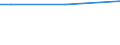 KN 02063030 /Exporte /Einheit = Preise (Euro/Tonne) /Partnerland: Vereinigte Arabische Emirate /Meldeland: Europäische Union /02063030:Schlachtnebenerzeugnisse von Hausschweinen, Geniessbar, Frisch Oder Gekhlt (Ausg. Lebern)