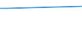 KN 02063030 /Exporte /Einheit = Preise (Euro/Tonne) /Partnerland: Philippinen /Meldeland: Europäische Union /02063030:Schlachtnebenerzeugnisse von Hausschweinen, Geniessbar, Frisch Oder Gekhlt (Ausg. Lebern)