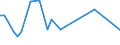 KN 02063030 /Exporte /Einheit = Preise (Euro/Tonne) /Partnerland: China /Meldeland: Europäische Union /02063030:Schlachtnebenerzeugnisse von Hausschweinen, Geniessbar, Frisch Oder Gekhlt (Ausg. Lebern)